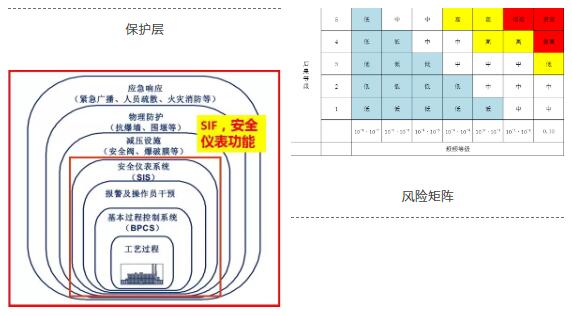 解析安全继电器在SIS系统中的应用