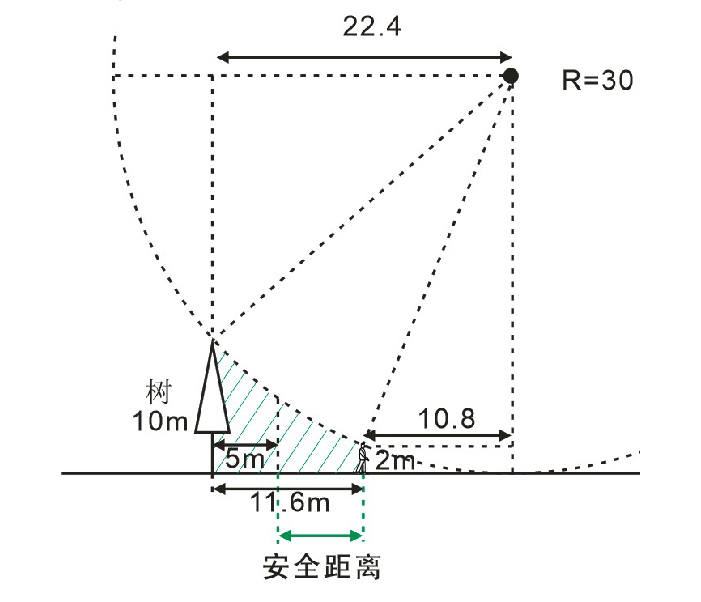 防雷知识连载(一)| 消除误解,科学防雷
