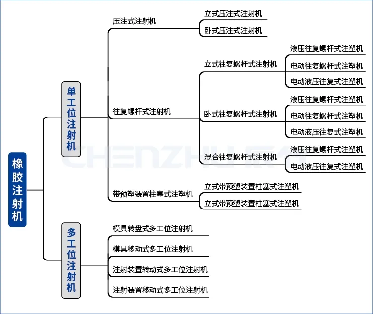 探究橡胶机械的安全标准及其对策—注射成型机械篇(连载6)