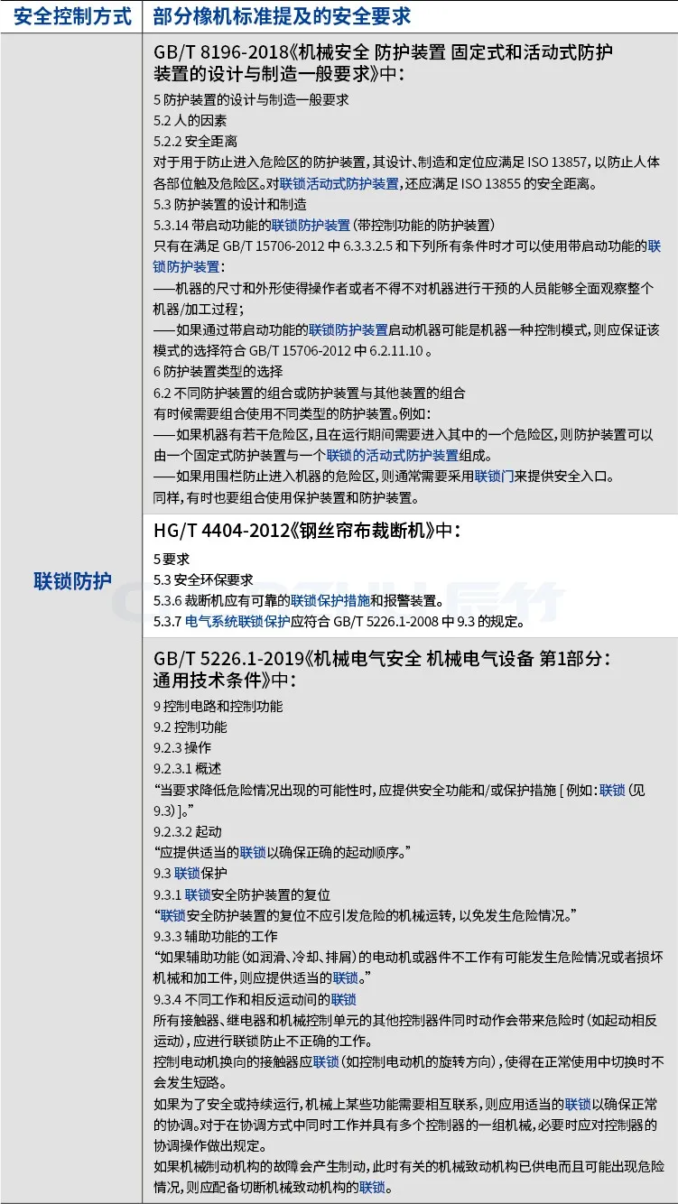 辰竹带您探究橡胶机械的安全标准及其对策—裁断机械篇(连载5)