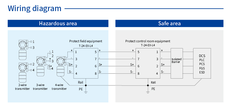 SPD for Signal (24V; 4 wires; In=10kA; Intrinsic Safety ) 7040569