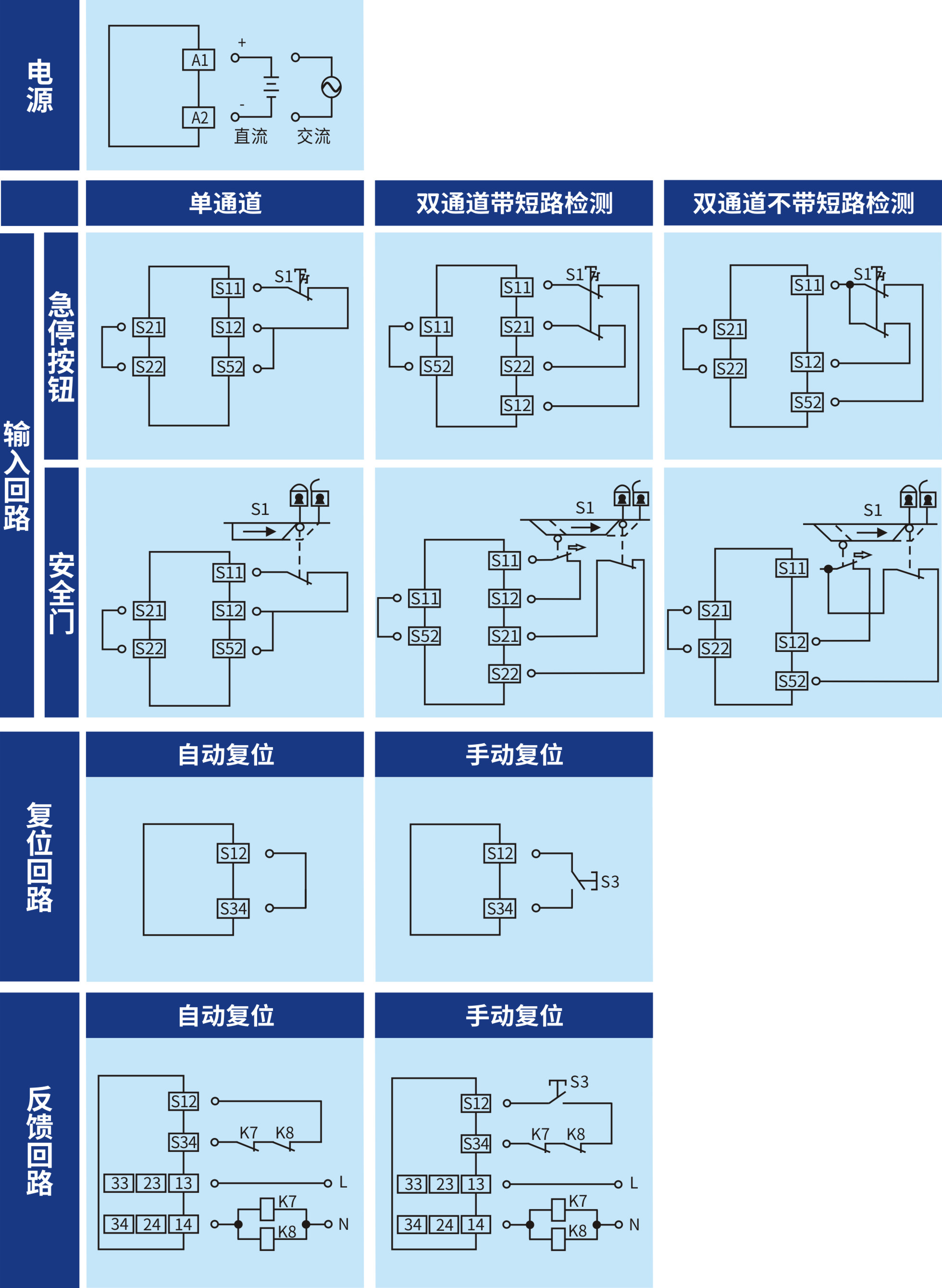 开关型安全设备输入 (PNP型安全光幕 24V DC 3NO+1NC 自动/手动复位) 