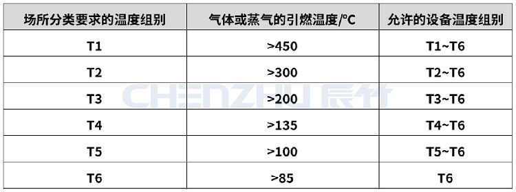 辰竹学堂 | 安全栅常见认证 - 中国防爆认证篇