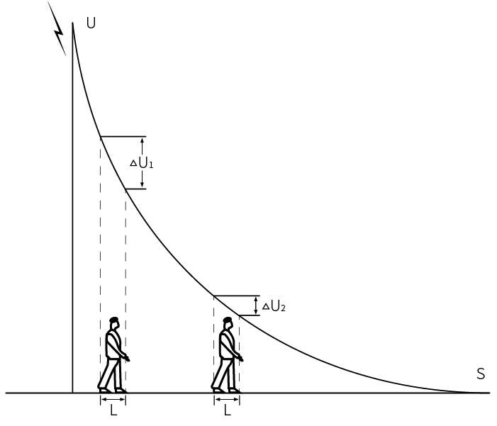 防雷知识连载(一)| 消除误解,科学防雷