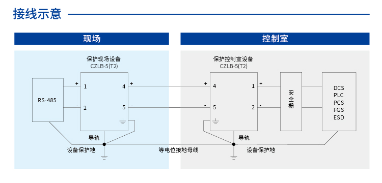 信号SPD (5V 二线制 In=10kA 本安) 7051773
