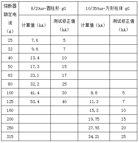 防雷知识连载(五)| 如何配置电源SPD后备保护装置
