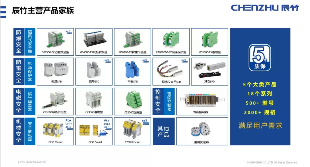 6大看点丨辰竹邀您相约第22届中国国际工业博览会