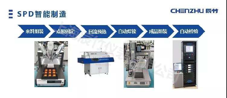 石油石化行业该怎样选择浪涌保护器SPD?