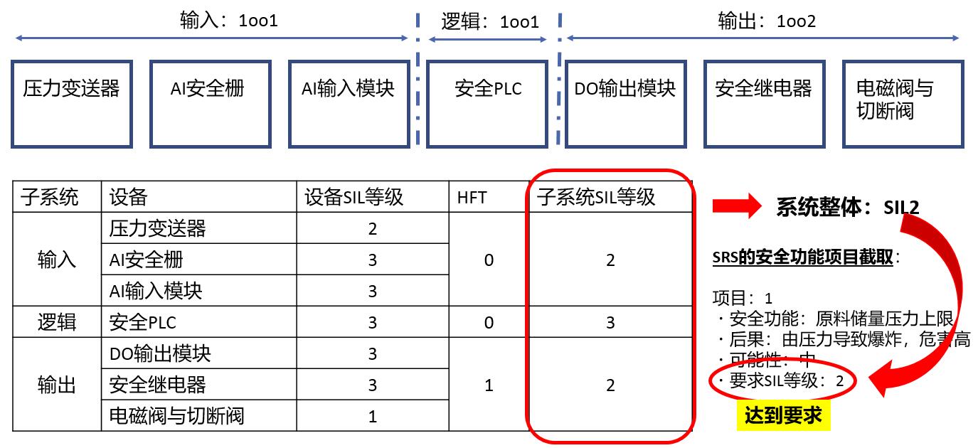 解析安全继电器在SIS系统中的应用