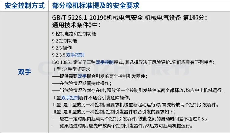 辰竹带您探究橡胶机械的安全标准及其对策—裁断机械篇(连载5)