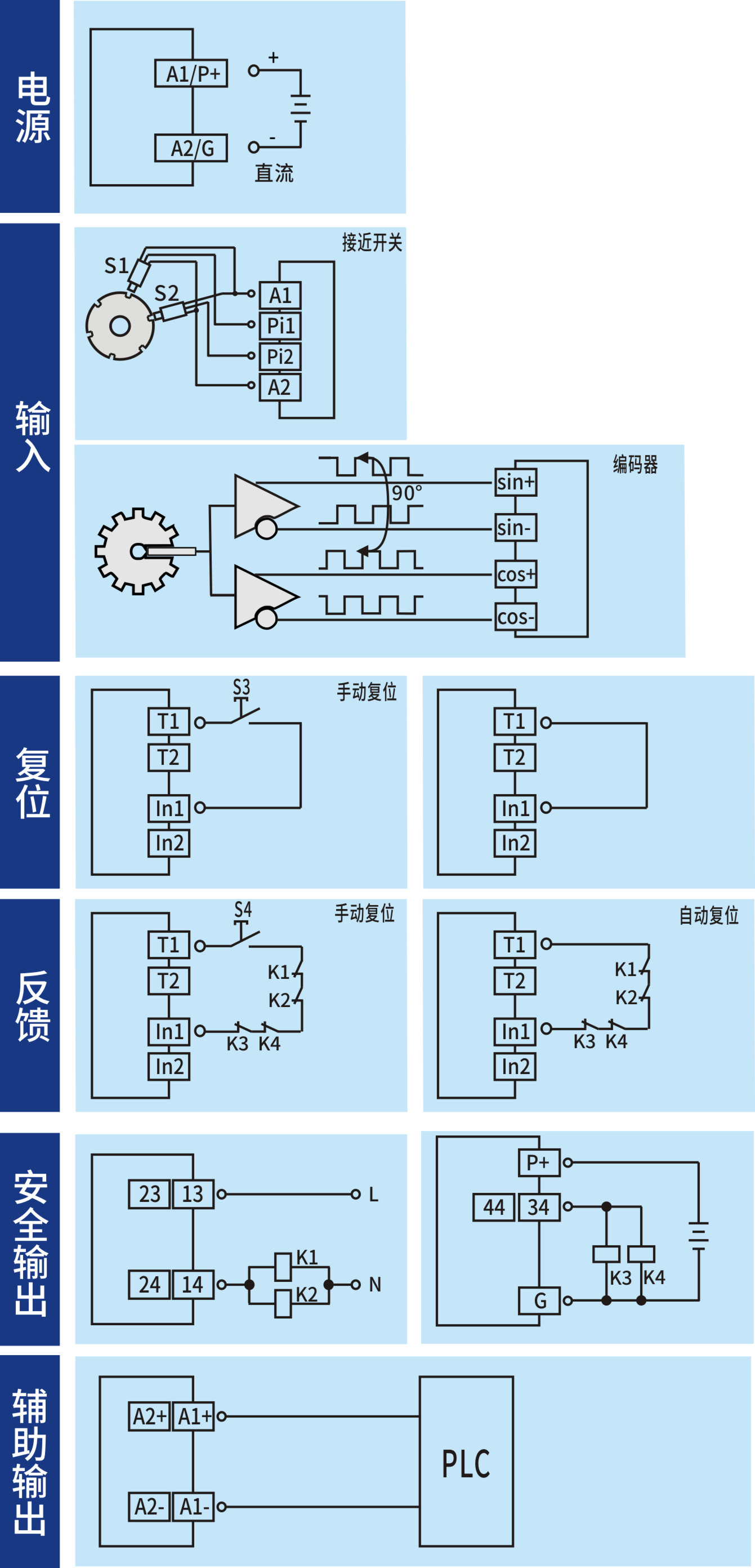 频率量信号输入 (复合型可配置 24V DC 2NO+2SO+2AO 通用复位 485通信) 