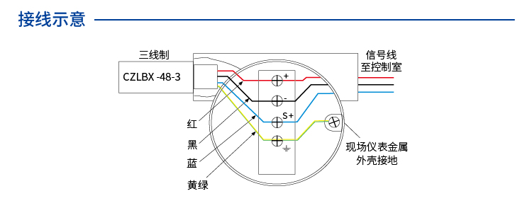 现场仪表用SPD (三线制 外螺纹M20×1.5) 7066381