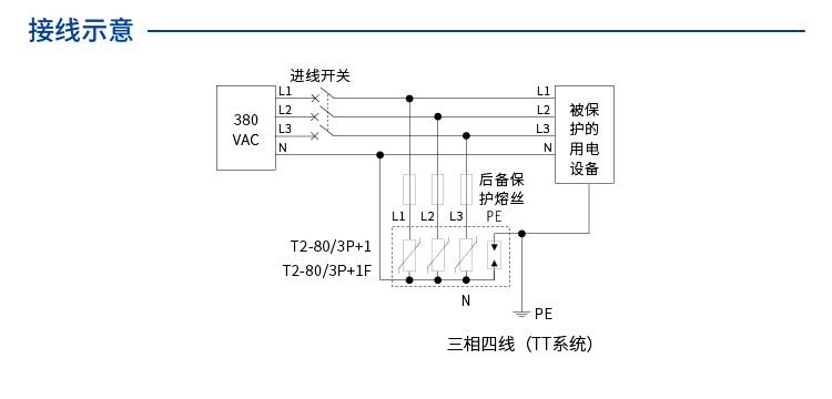 交流电源SPD (220/380VAC 三相TT In=40kA 遥信) 7058261