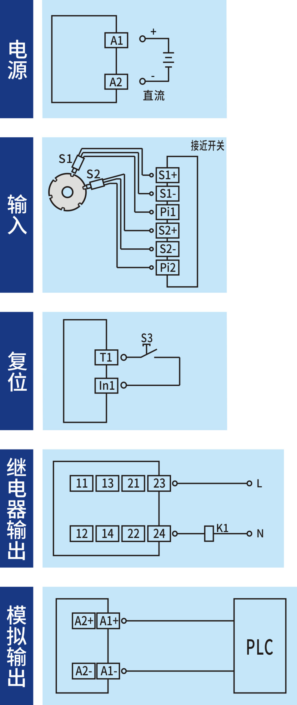 频率量信号输入 (复合型可配置 24V DC 2NO+2NC+2AO 通用复位) 