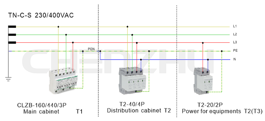 How to select SPD for AC power?