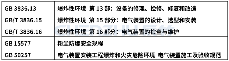 辰竹学堂 | 安全栅常见认证 - 中国防爆认证篇