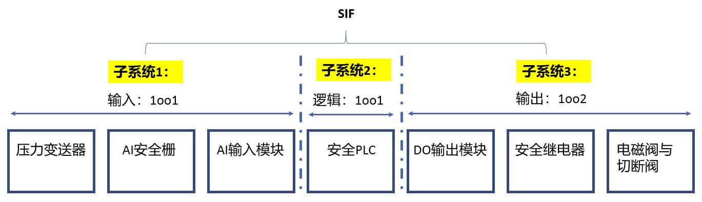 解析安全继电器在SIS系统中的应用