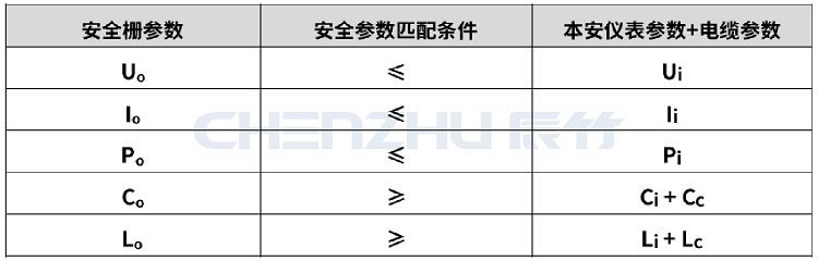辰竹学堂 | 安全栅常见认证 - 中国防爆认证篇
