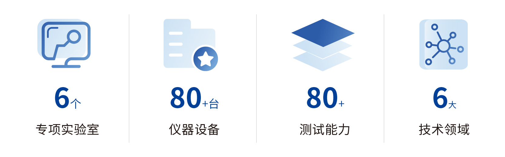 为品质加冕！CNAS认可辰竹实验室，不断迭代向强！