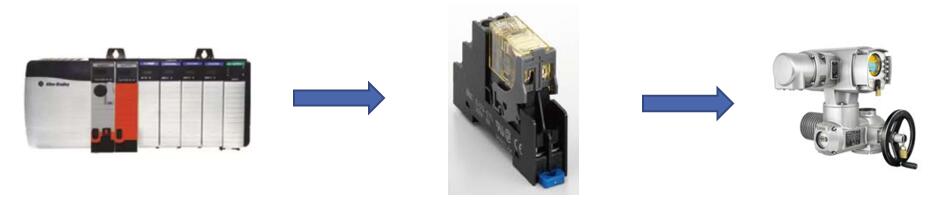 解析安全继电器在SIS系统中的应用