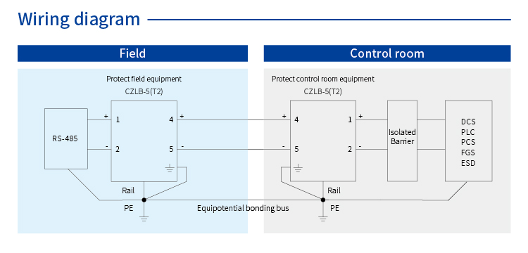 SPD for Signal (5V; 2 wires; In=5kA; Intrinsic Safety ) 7045387