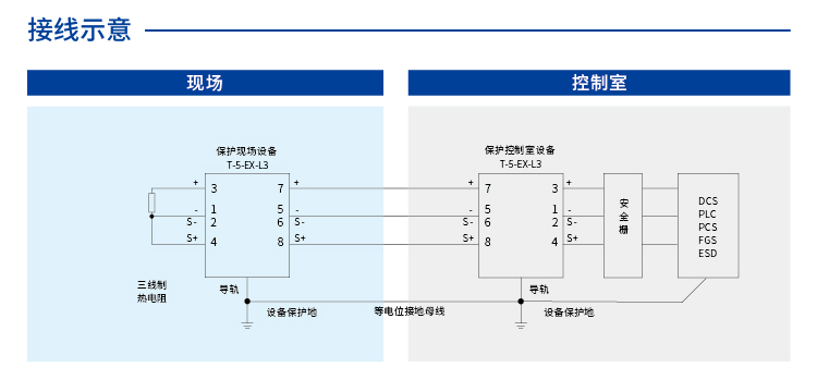 信号SPD (24V 三线制 In=10kA) 7091758